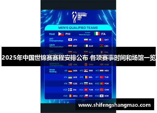 2025年中国世锦赛赛程安排公布 各项赛事时间和场馆一览