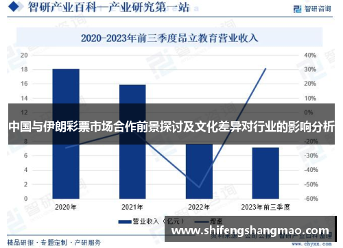 中国与伊朗彩票市场合作前景探讨及文化差异对行业的影响分析